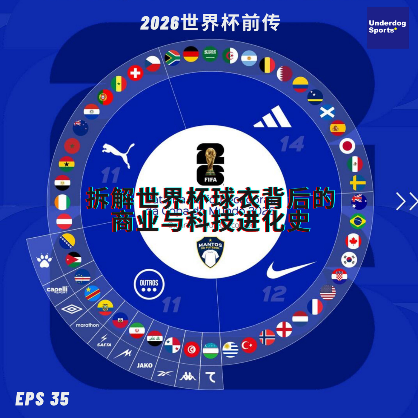 Underdog Sports 35: 2026世界杯前传 | 拆解世界杯球衣背后的商业与科技进化史
