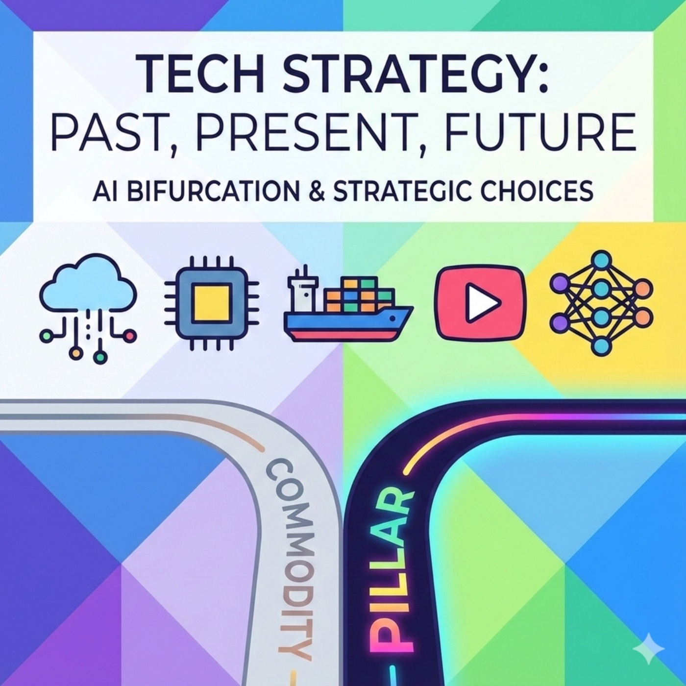 Software Defined Talk 552: Tech Strategy: Past, Present, Future