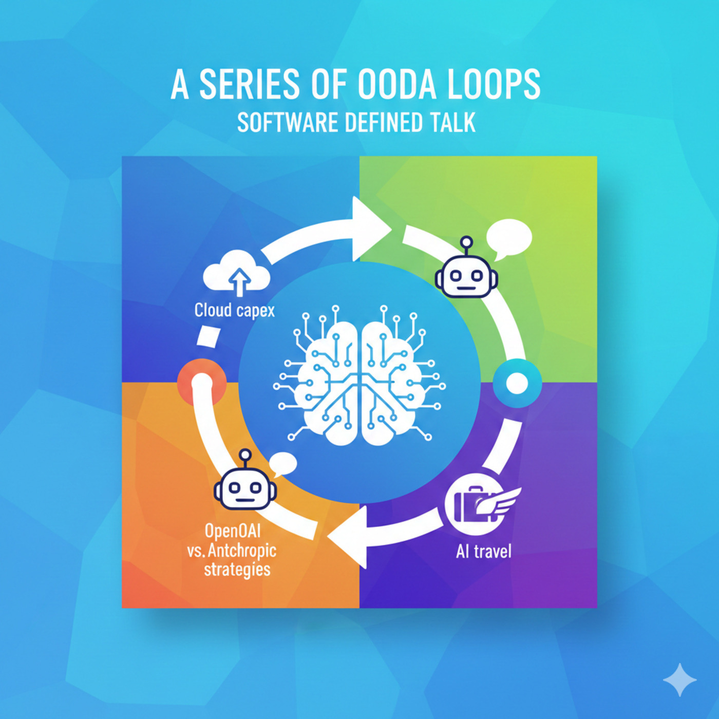 A series of OODA loops