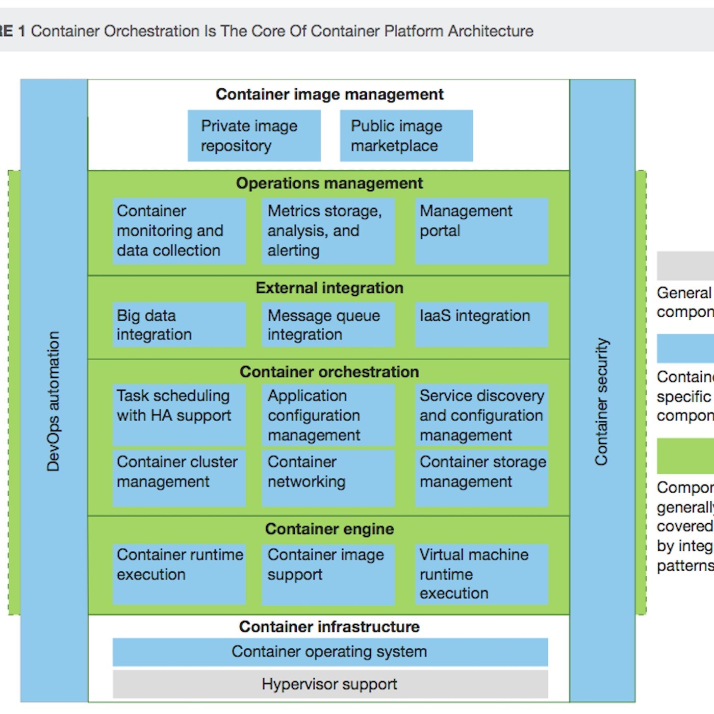 Software Defined Talk: WHITE PAPER SPECIAL! Kubernetes & container ...