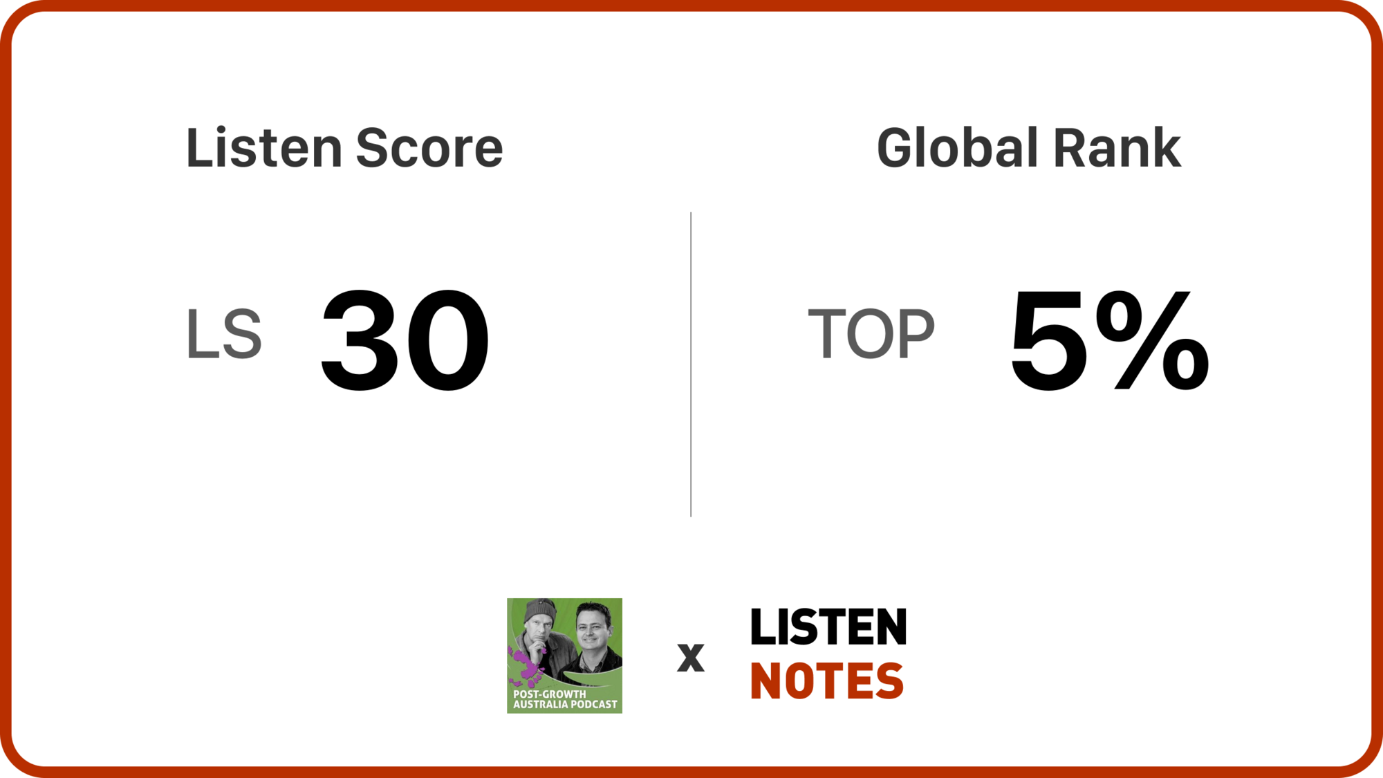 ListenNotes