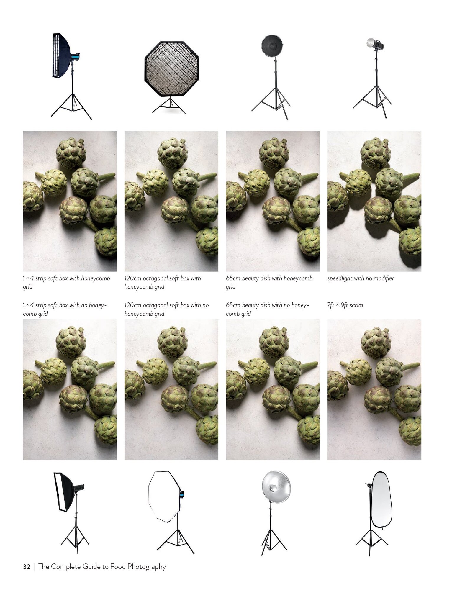 Many ways to light a scene with a single light and accessories. (Photo by Lauren Caris Short)